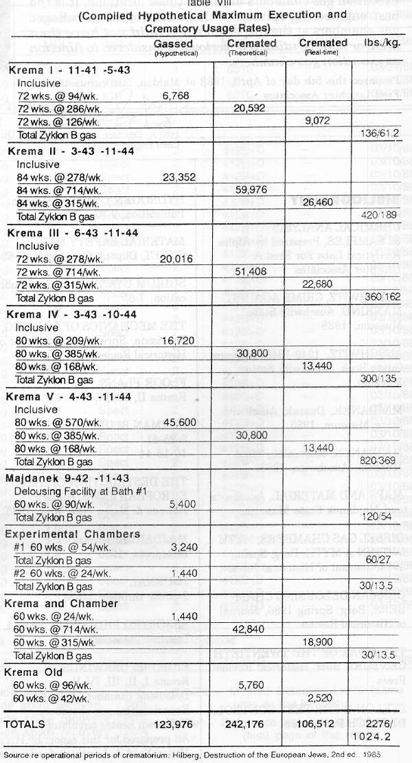 Table VIII: Statistics